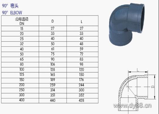 UPVC管、各(gè)类管(guǎn)材与法兰