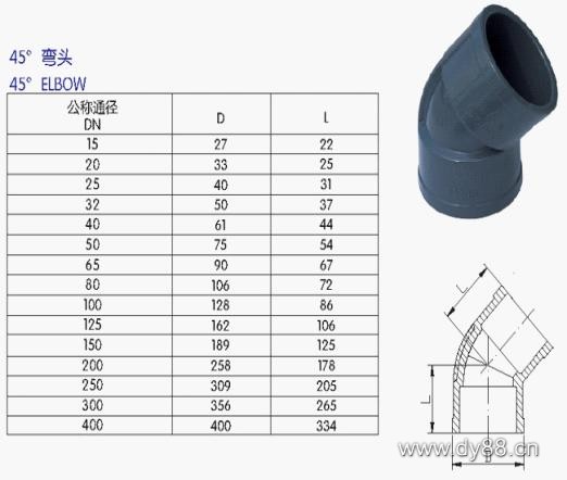 UPVC管、各(gè)类管(guǎn)材与法(fǎ)兰